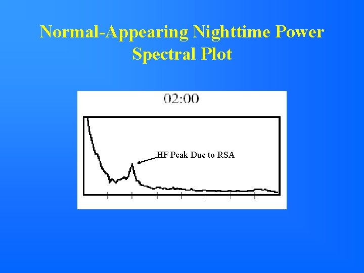 Normal-Appearing Nighttime Power Spectral Plot HF Peak Due to RSA 