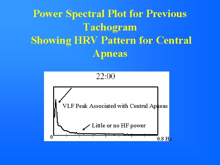 Power Spectral Plot for Previous Tachogram Showing HRV Pattern for Central Apneas VLF Peak