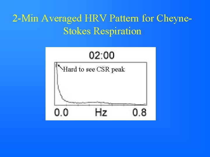 2 -Min Averaged HRV Pattern for Cheyne. Stokes Respiration Hard to see CSR peak