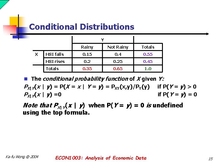 Conditional Distributions Y X Rainy Not Rainy Totals HSI falls 0. 15 0. 4