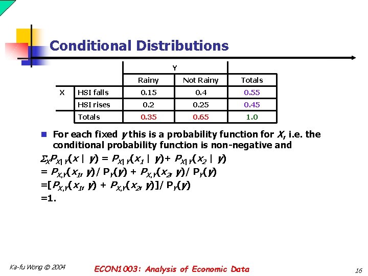 Conditional Distributions Y X Rainy Not Rainy Totals HSI falls 0. 15 0. 4