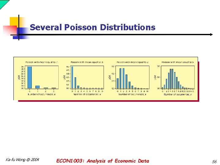 Several Poisson Distributions Ka-fu Wong © 2004 ECON 1003: Analysis of Economic Data 56