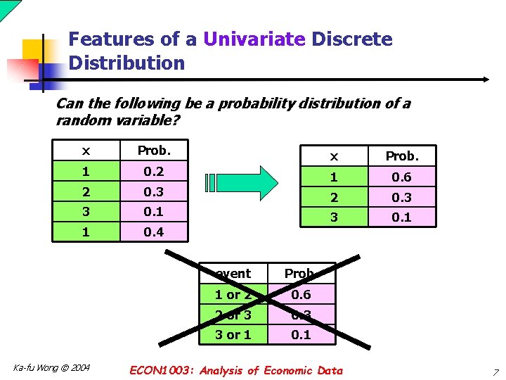 Features of a Univariate Discrete Distribution Can the following be a probability distribution of