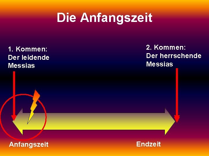 Die Anfangszeit 1. Kommen: Der leidende Messias Anfangszeit 2. Kommen: Der herrschende Messias Endzeit