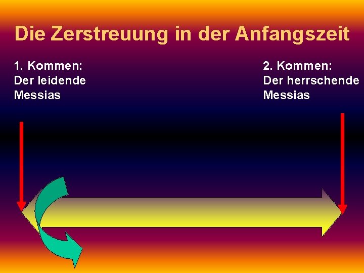 Die Zerstreuung in der Anfangszeit 1. Kommen: Der leidende Messias 2. Kommen: Der herrschende