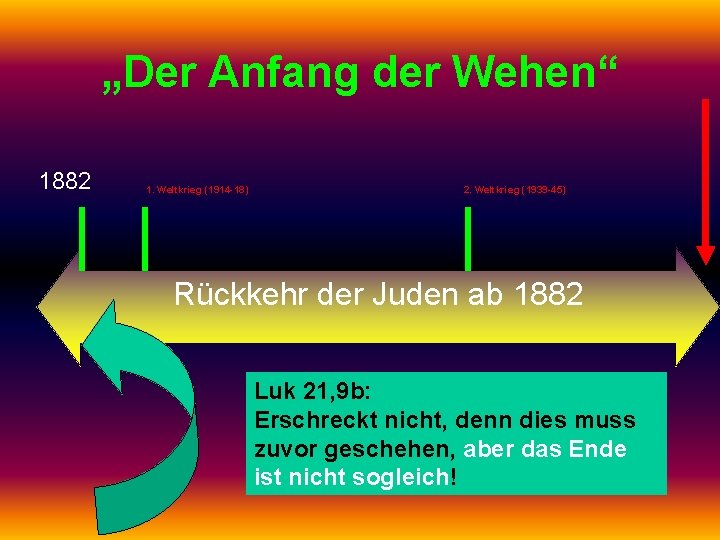 „Der Anfang der Wehen“ 1882 1. Weltkrieg (1914 -18) 2. Weltkrieg (1939 -45) Rückkehr