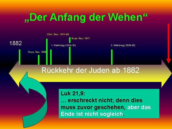 „Der Anfang der Wehen“ Chin. Rev. 1911 -49 Russ. Rev. 1917 1882 1. Weltkrieg