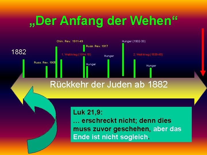 „Der Anfang der Wehen“ Chin. Rev. 1911 -49 Hunger (1932 -33) Russ. Rev. 1917