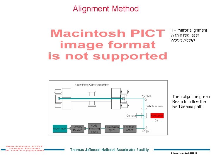 Alignment Method HR mirror alignment With a red laser Works nicely! Then align the