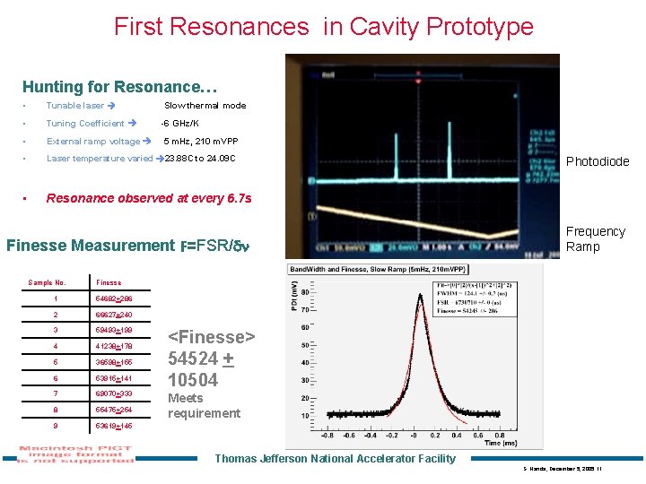 First Resonances in Cavity Prototype Hunting for Resonance… • Tunable laser Slow thermal mode