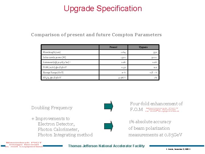 Upgrade Specification Comparison of present and future Compton Parameters Present Upgrade Wavelength (nm) 1064