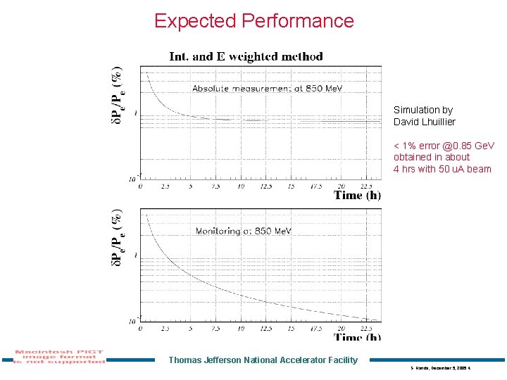 Expected Performance Simulation by David Lhuillier < 1% error @0. 85 Ge. V obtained