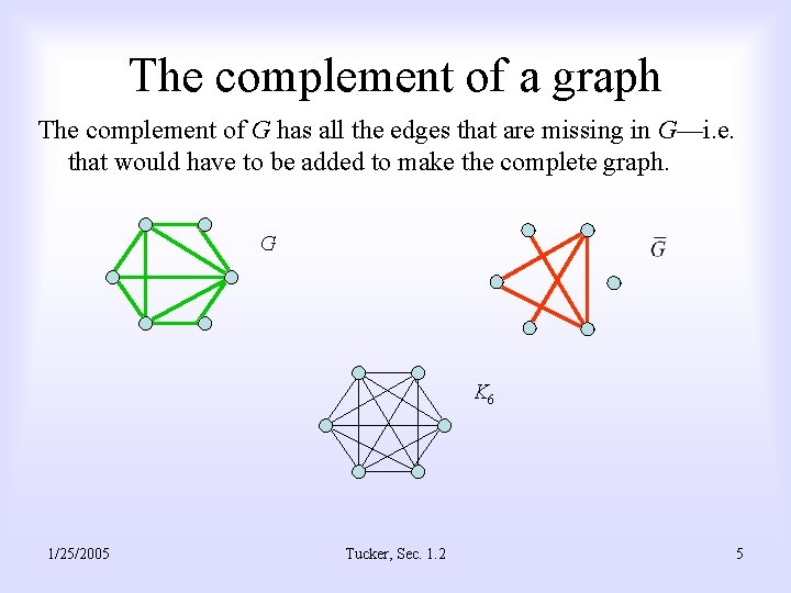 The complement of a graph The complement of G has all the edges that