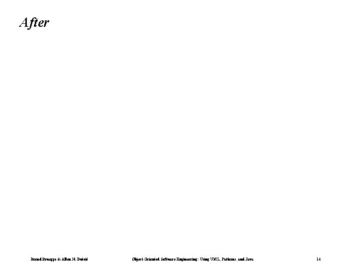 After Bernd Bruegge & Allen H. Dutoit Object-Oriented Software Engineering: Using UML, Patterns, and