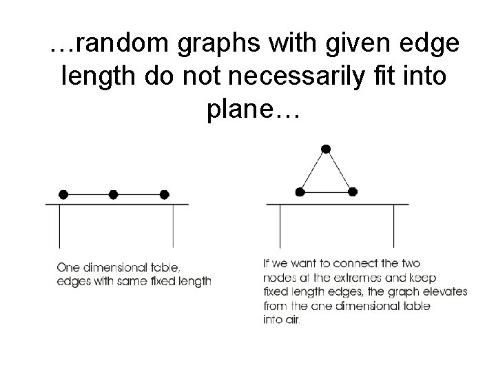 …random graphs with given edge length do not necessarily fit into plane… 