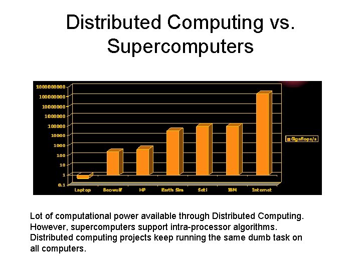 Distributed Computing vs. Supercomputers Lot of computational power available through Distributed Computing. However, supercomputers