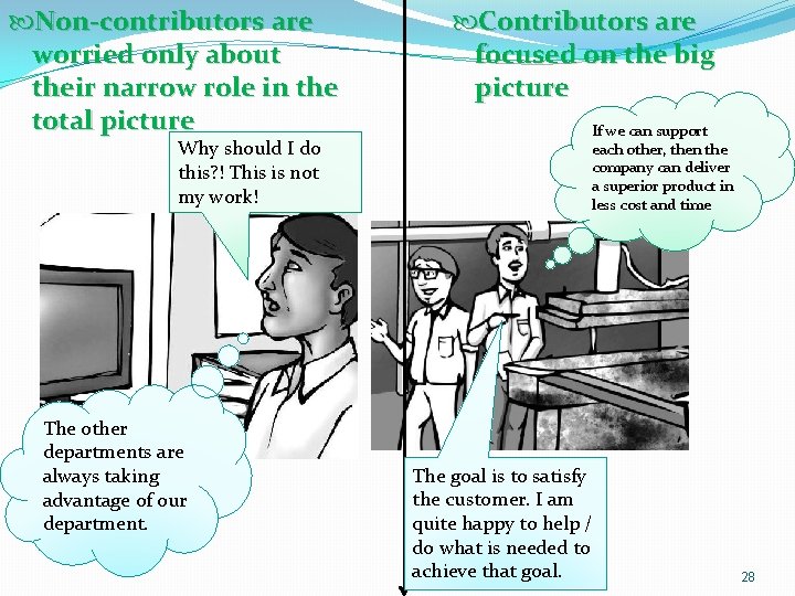  Non-contributors are worried only about their narrow role in the total picture Why