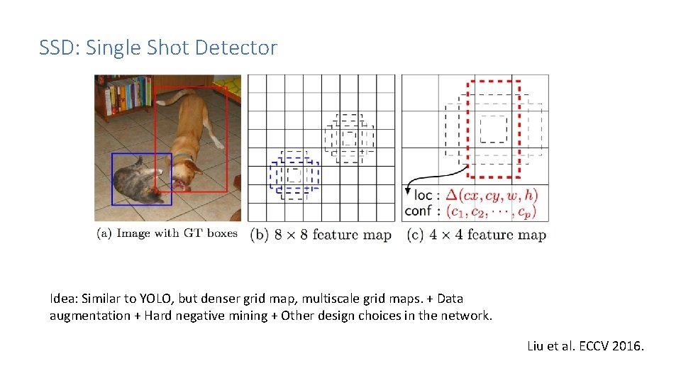 SSD: Single Shot Detector Idea: Similar to YOLO, but denser grid map, multiscale grid SSD: Single Shot Detector Idea: Similar to YOLO, but denser grid map, multiscale grid