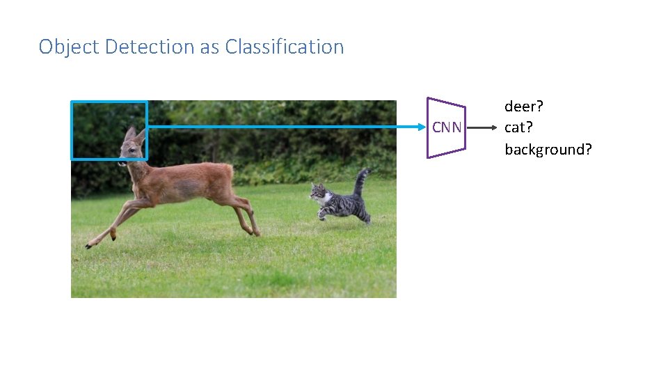 Object Detection as Classification CNN deer? cat? background? Object Detection as Classification CNN deer? cat? background?
