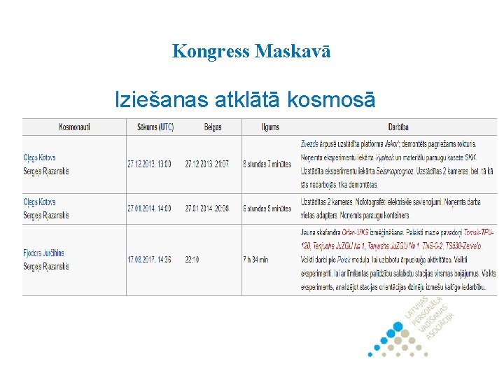 Kongress Maskavā Iziešanas atklātā kosmosā 