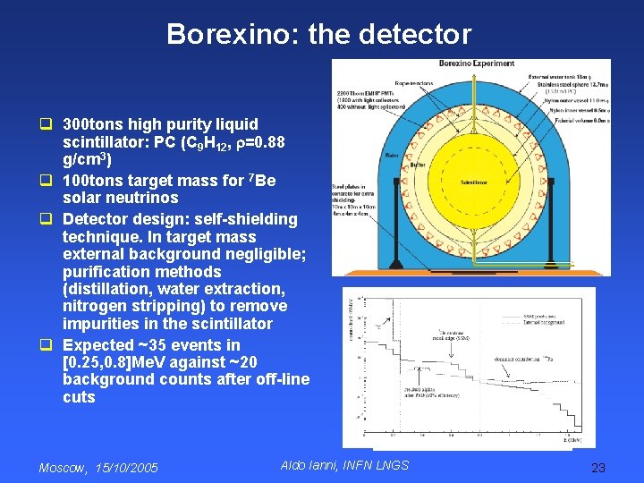 Borexino: the detector q 300 tons high purity liquid scintillator: PC (C 9 H