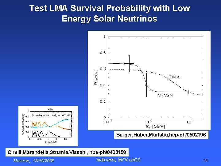 Test LMA Survival Probability with Low Energy Solar Neutrinos Miranda, Tortola, Valle, hep-ph/0406280 Friedland,