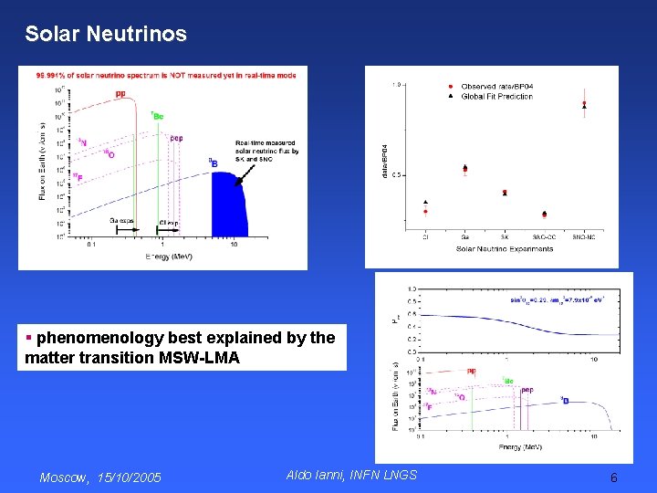 Solar Neutrinos § phenomenology best explained by the matter transition MSW-LMA Moscow, 15/10/2005 Aldo