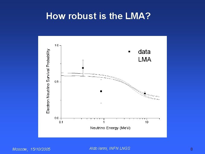 How robust is the LMA? Moscow, 15/10/2005 Aldo Ianni, INFN LNGS 8 