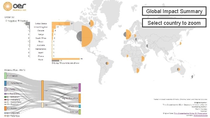 Global Impact Summary Select country to zoom 