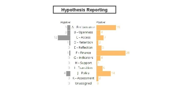 Hypothesis Reporting 