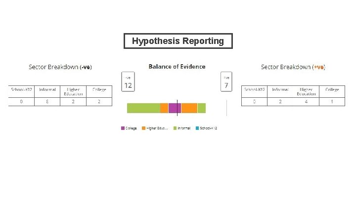 Hypothesis Reporting 