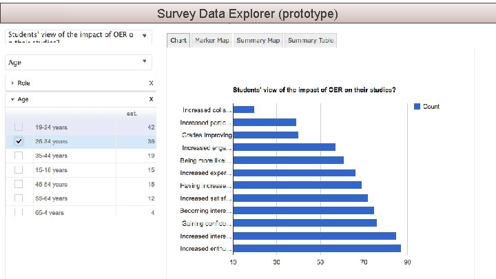 Survey Data Explorer (prototype) in service of The Open University 