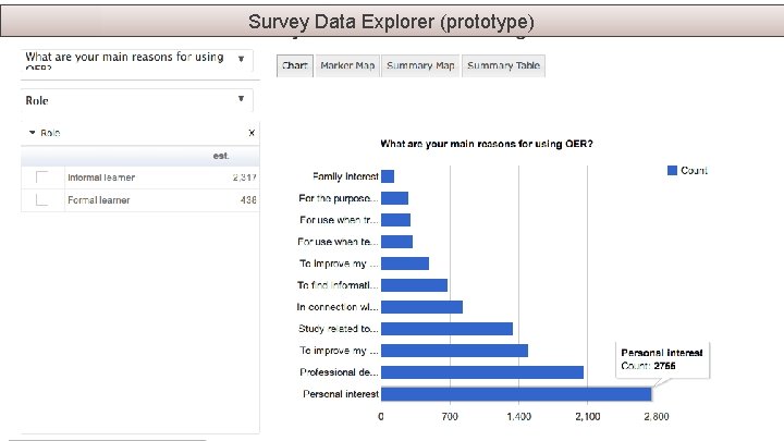 Survey Data Explorer (prototype) in service of The Open University 