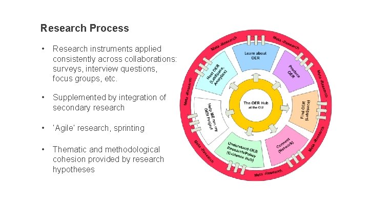 Research Process • Research instruments applied consistently across collaborations: surveys, interview questions, focus groups,