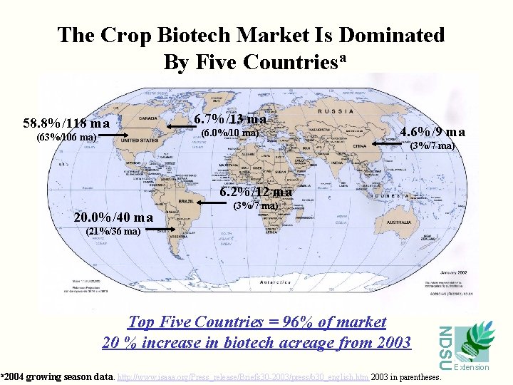 The Crop Biotech Market Is Dominated By Five Countriesa 58. 8%/118 ma (63%/106 ma)
