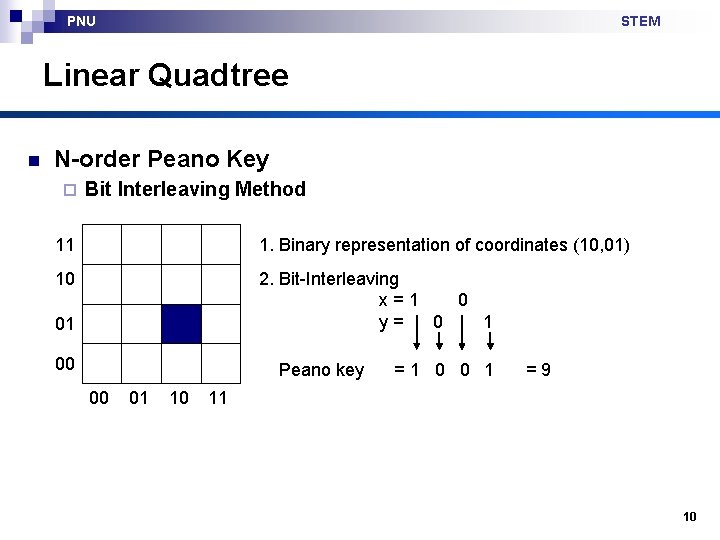 PNU STEM Linear Quadtree n N-order Peano Key ¨ Bit Interleaving Method 11 1.