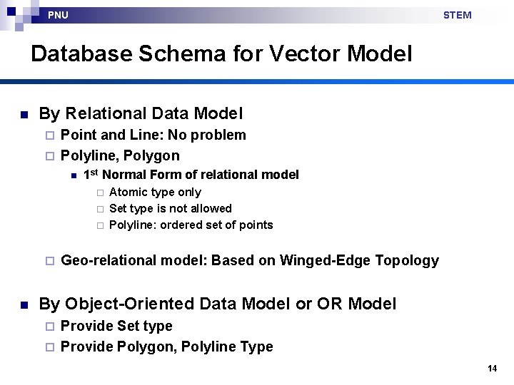 PNU STEM Database Schema for Vector Model n By Relational Data Model Point and