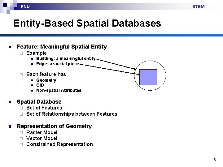 PNU STEM Entity-Based Spatial Databases n Feature: Meaningful Spatial Entity ¨ Example n n