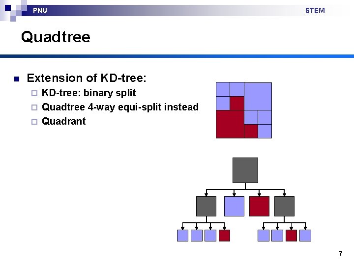 PNU STEM Quadtree n Extension of KD-tree: binary split ¨ Quadtree 4 -way equi-split
