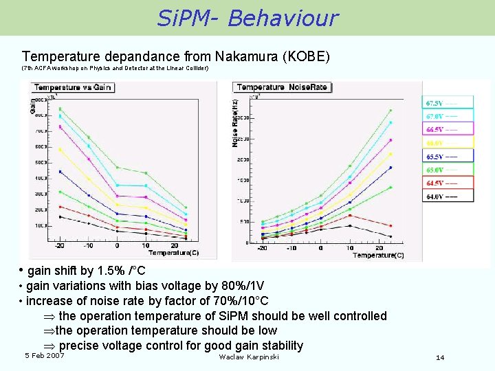 Si. PM- Behaviour Temperature depandance from Nakamura (KOBE) (7 th ACFA workshop on Physics