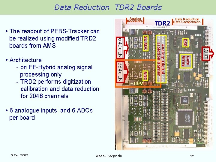 Data Reduction TDR 2 Boards Analog Receivers DSP +80 V • 6 analogue inputs