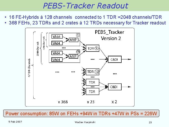 PEBS-Tracker Readout • 16 FE-Hybrids á 128 channels connected to 1 TDR =2048 channels/TDR