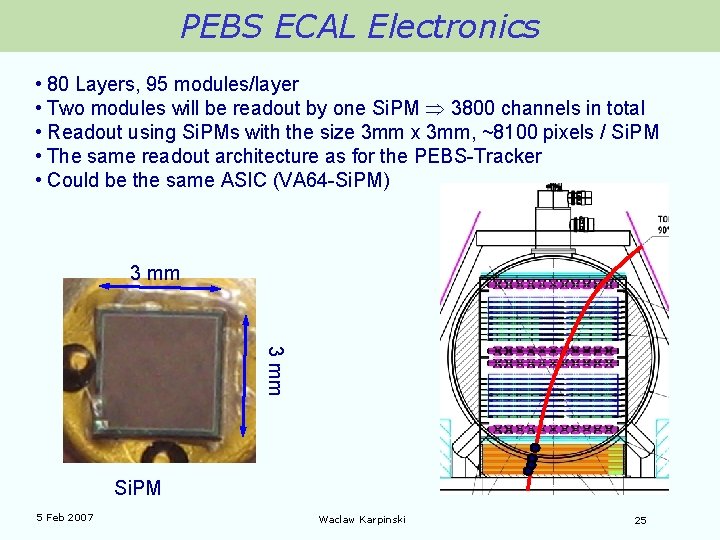 PEBS ECAL Electronics • 80 Layers, 95 modules/layer • Two modules will be readout