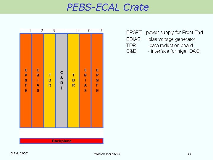 PEBS-ECAL Crate EPSFE -power supply for Front End EBIAS - bias voltage generator TDR