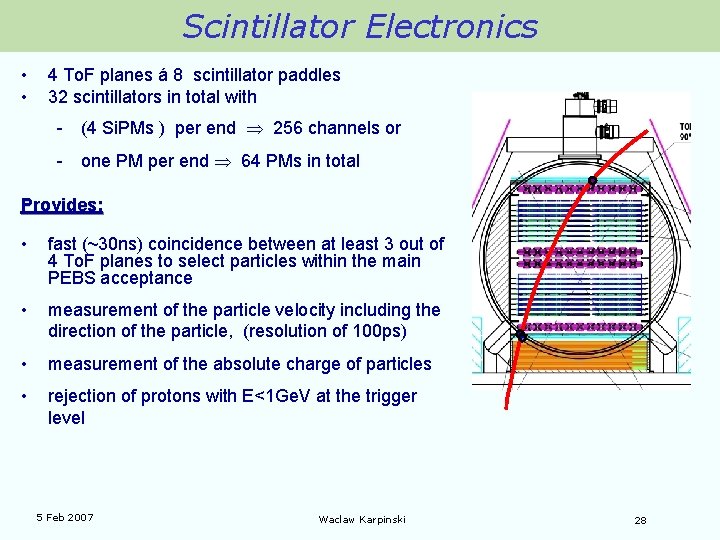 Scintillator Electronics • • 4 To. F planes á 8 scintillator paddles 32 scintillators