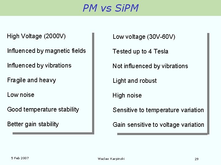 PM vs Si. PM High Voltage (2000 V) Low voltage (30 V-60 V) Influenced