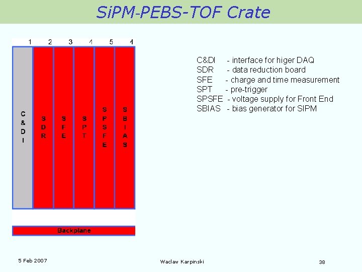 Si. PM-PEBS-TOF Crate C&DI - interface for higer DAQ SDR - data reduction board