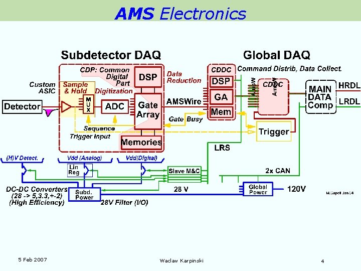 AMS Electronics 5 Feb 2007 Waclaw Karpinski 4 