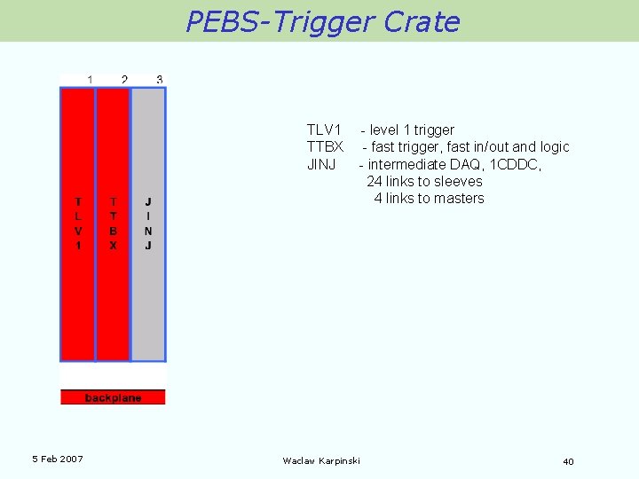 PEBS-Trigger Crate TLV 1 - level 1 trigger TTBX - fast trigger, fast in/out