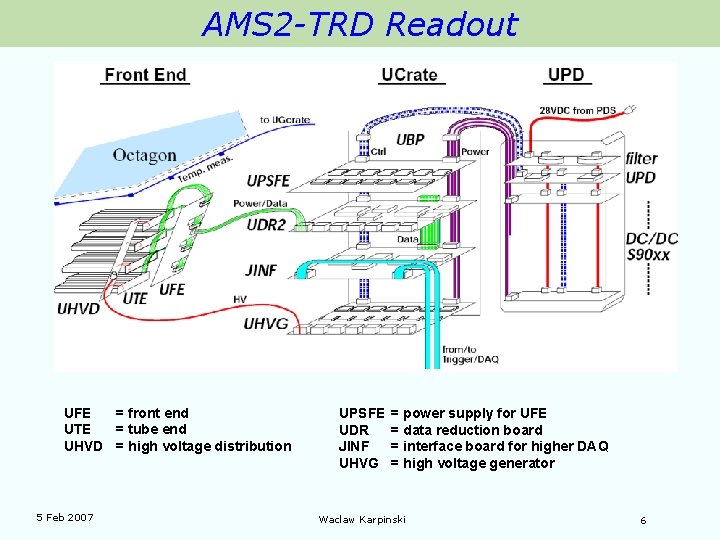AMS 2 -TRD Readout UFE = front end UTE = tube end UHVD =